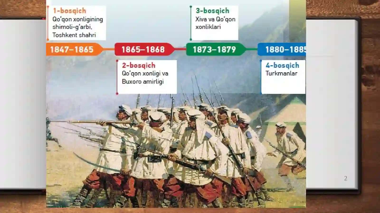 Buxoro va Xivanig Rossiya imperiyasi tomonidan bosib olinishi 2