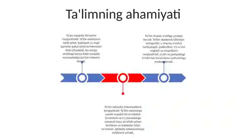 Ta'limning ahamiyati 2