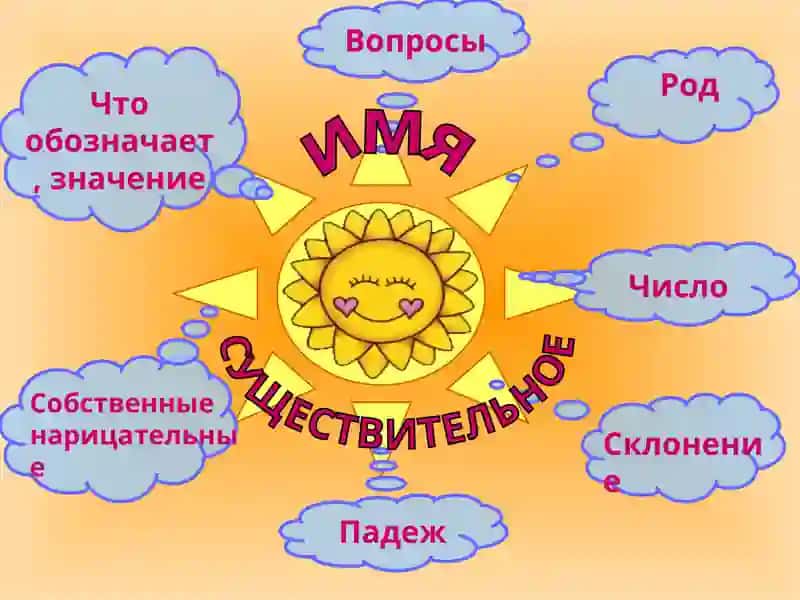 Часть речи - имя существительное 2