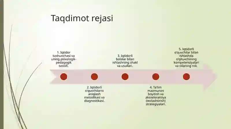 Iqtidor tushunchasi va tasnifi 2