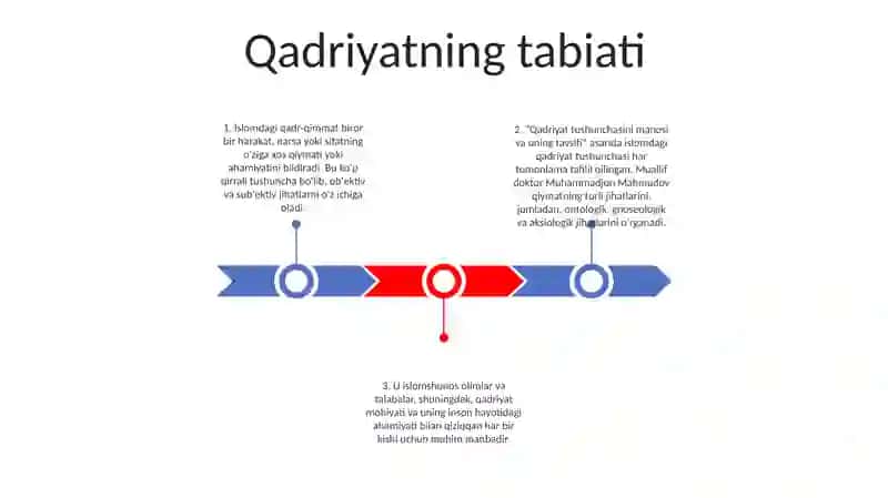 Qadriyat Tushunchasini Manosi Va Uning Tavsifi 2