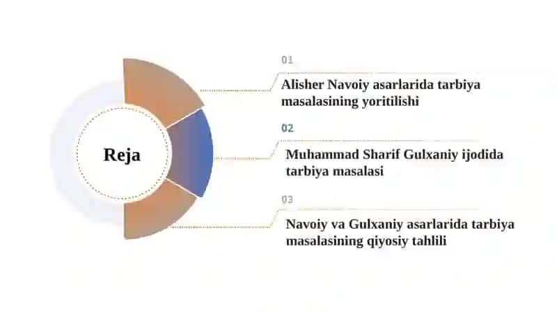 Alisher Navoiy va Muhammad Sharif Gulxaniy asarlarida tarbiya masalasi 2
