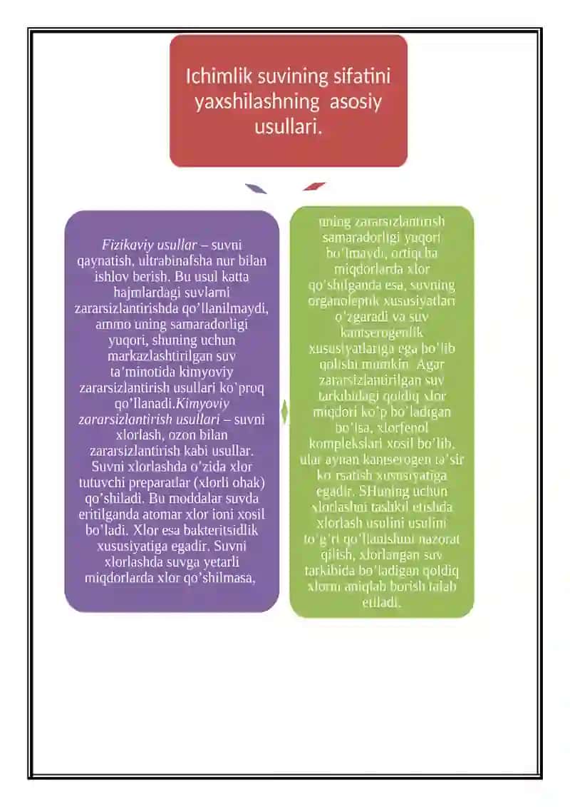 Tuproqning gigiyenik baholash 2