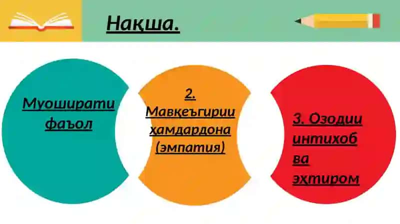 Усулҳои боварибахш дар педагогикаи иҷтимоӣ 2
