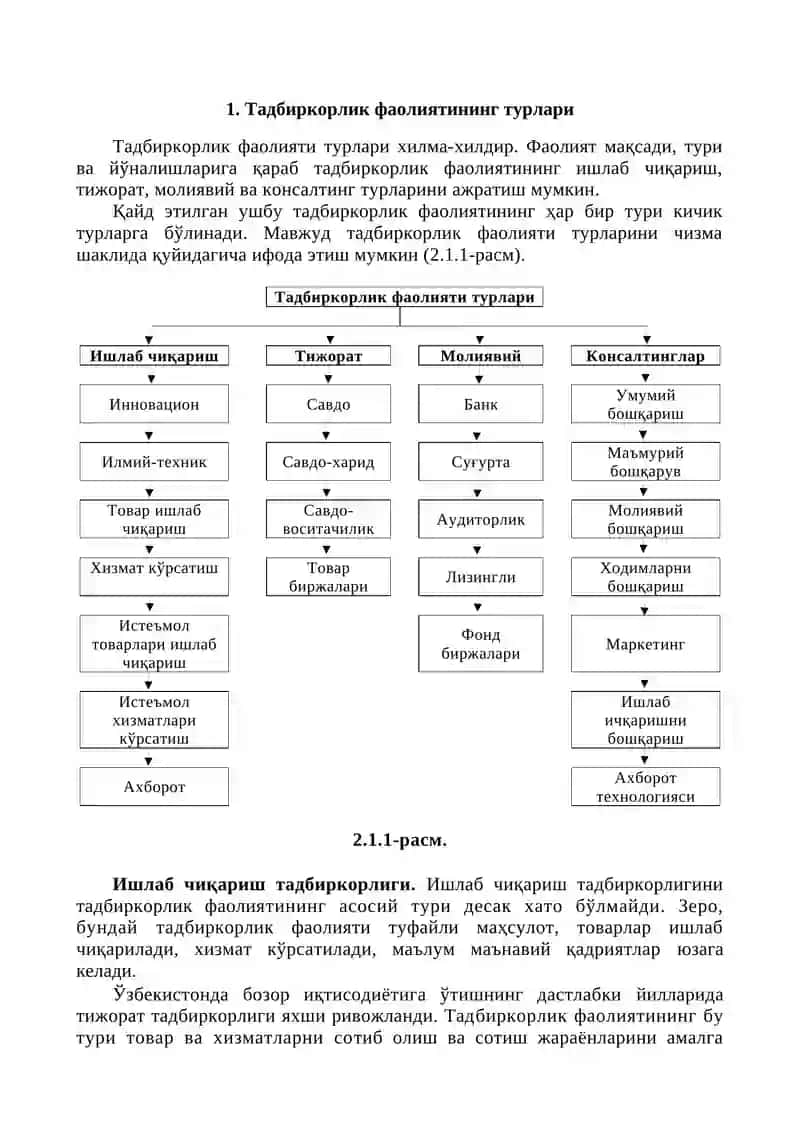 Тадбиркорлик фаолиятининг турлари 2