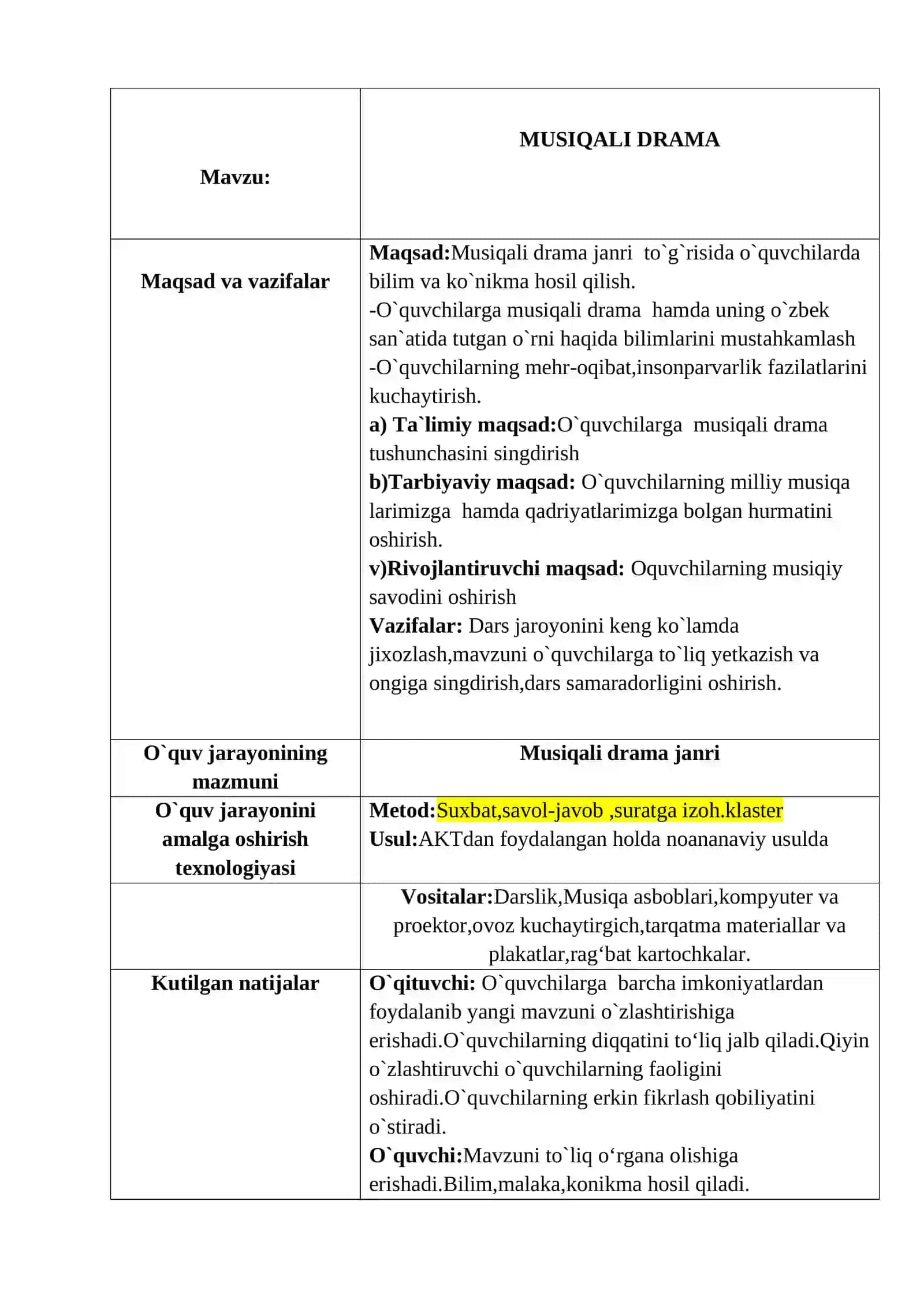 5-sinf Musiqa ochiq dars ishlanma. Musiqali drama 2