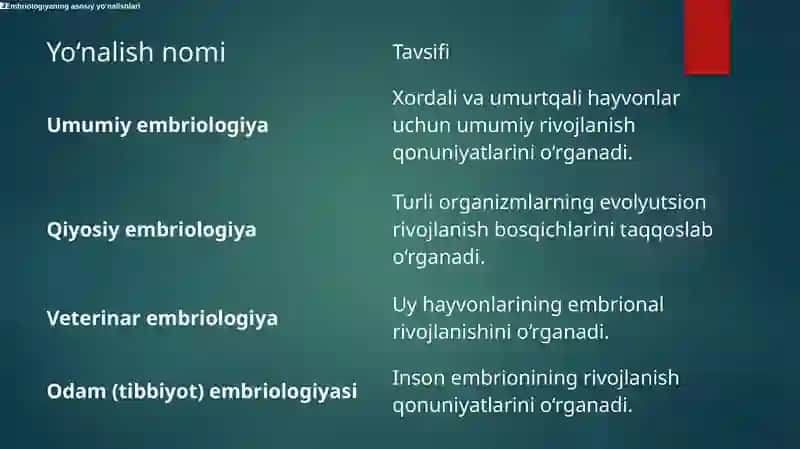odam embriologiyasi 2