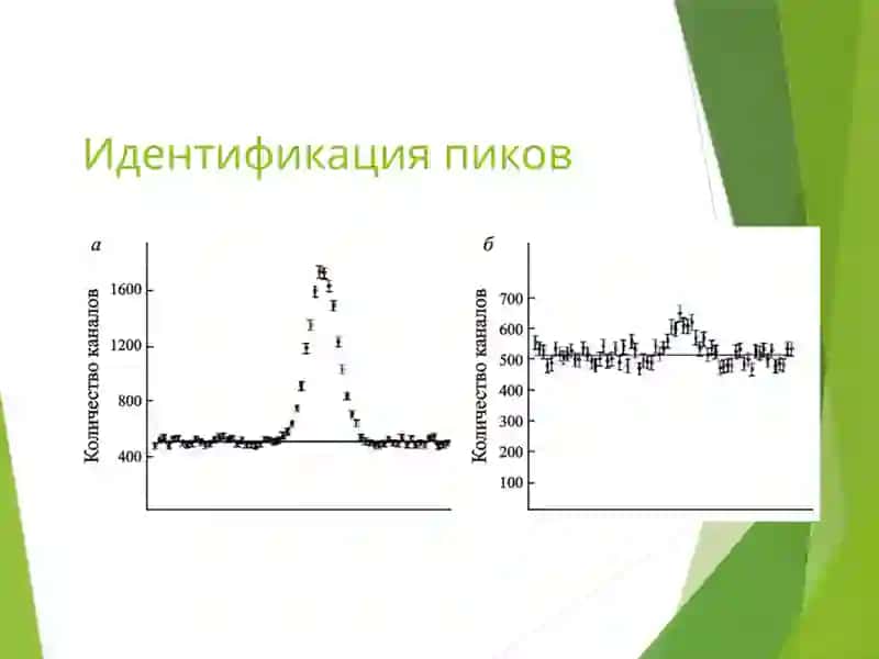 Спектральная обработка сигналов 2