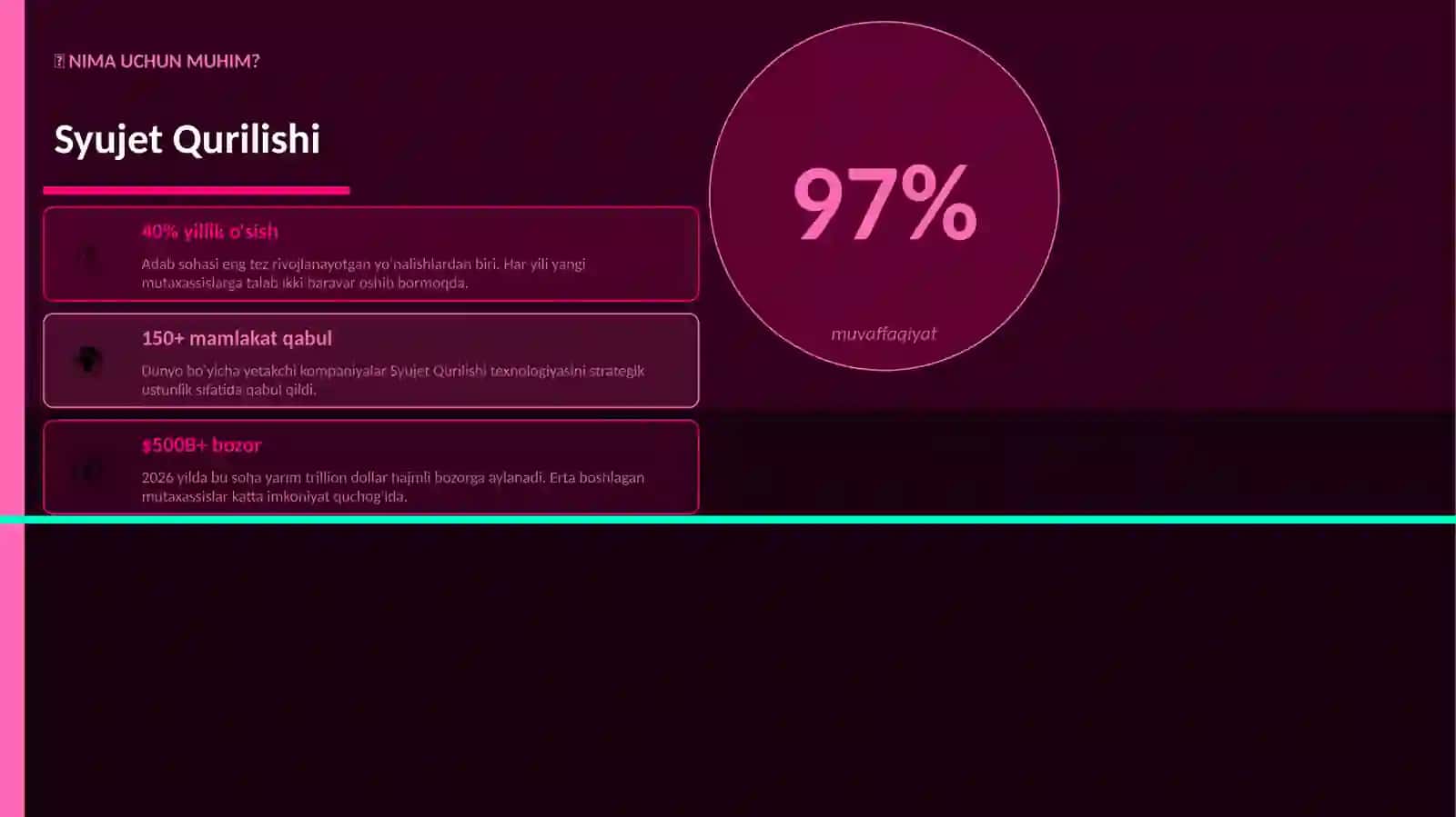 Adab KATEGORIYA 2