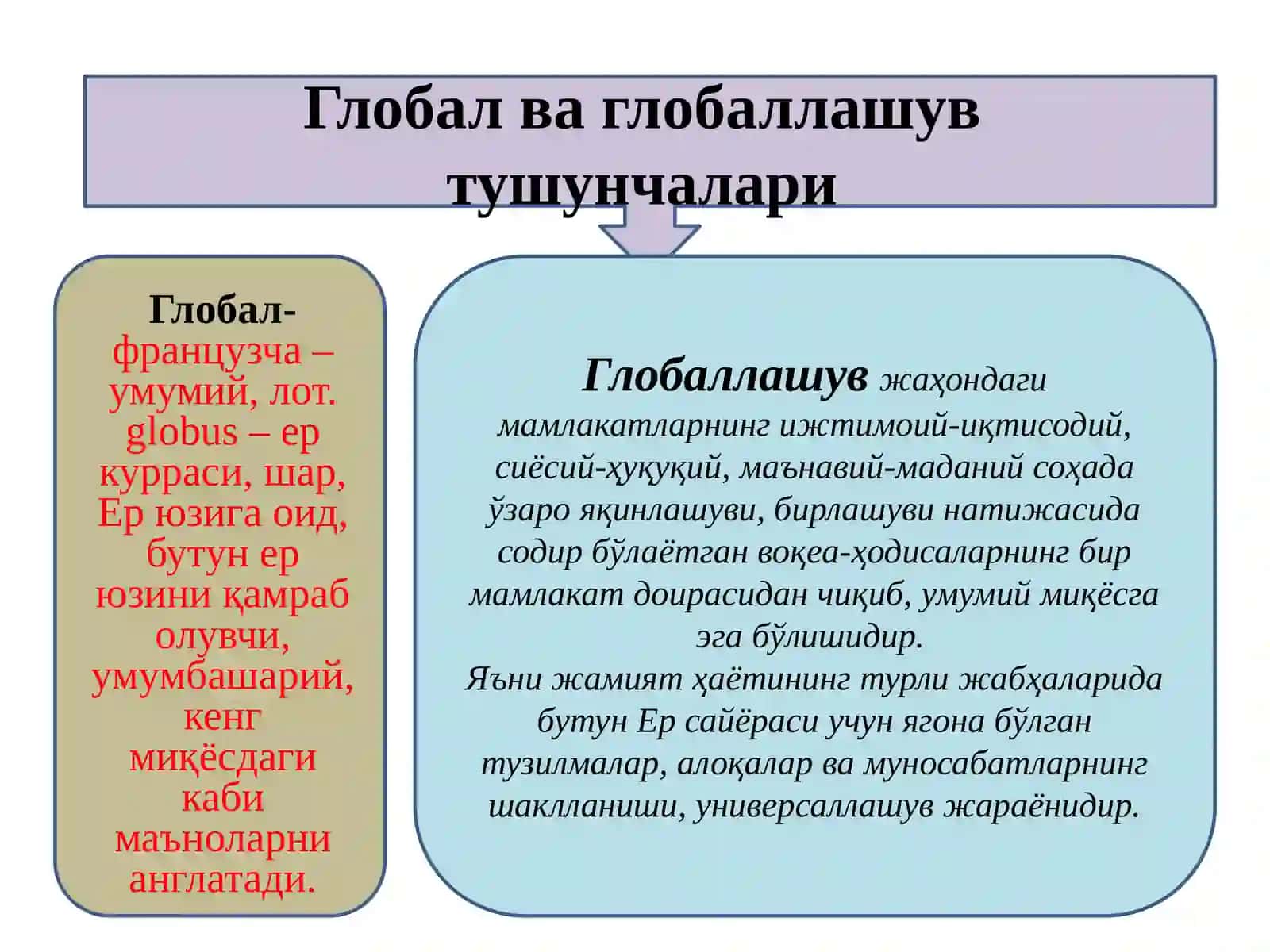 Глобал жараёнлар ва барқарор тараққиёт 2