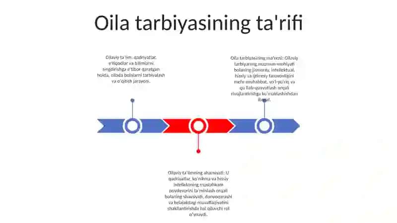 Oila Tarbiyasining Mazmuni Va Mohiyati 2