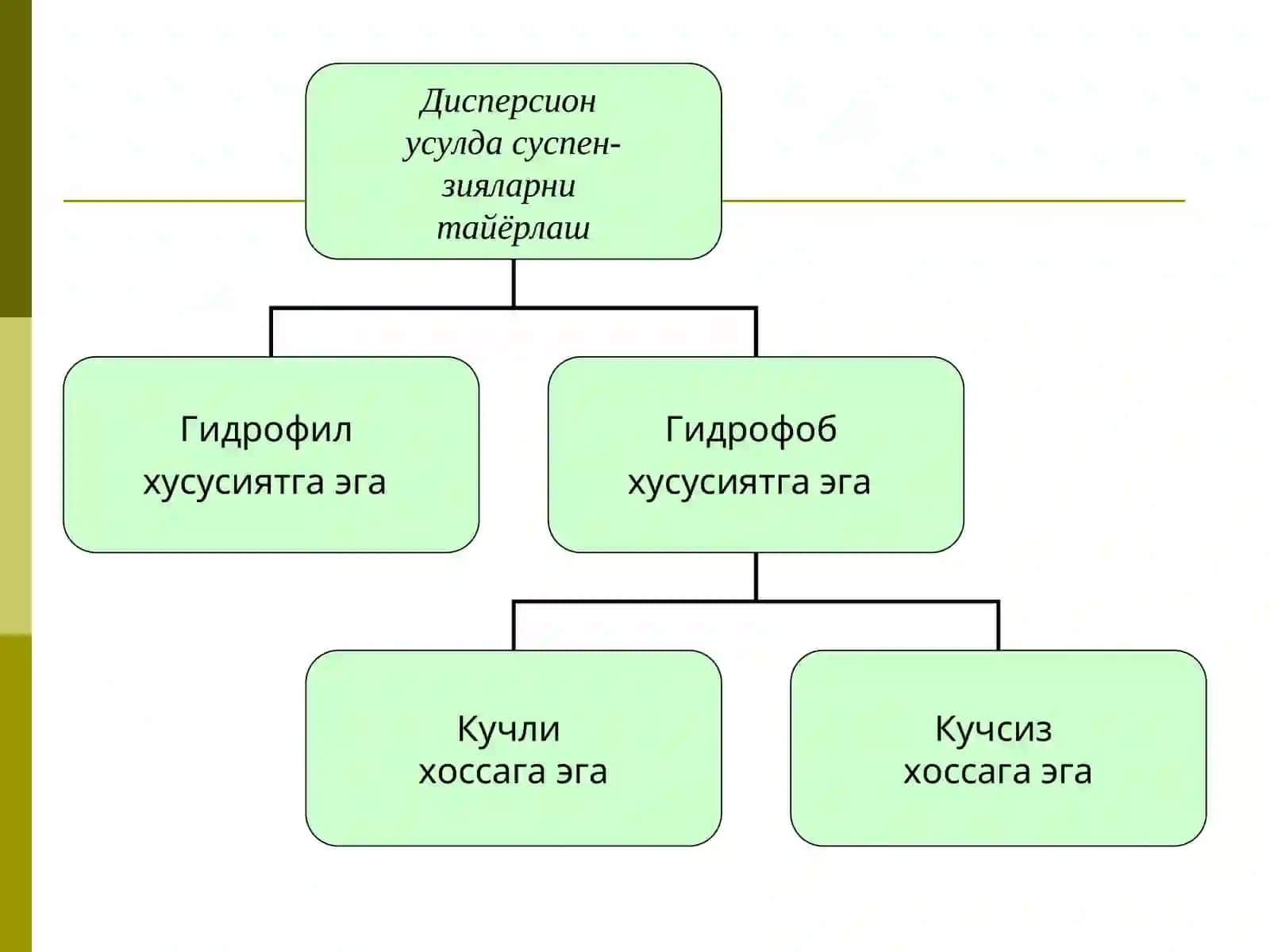 Суспензияларнинг хусусий технологияси 2
