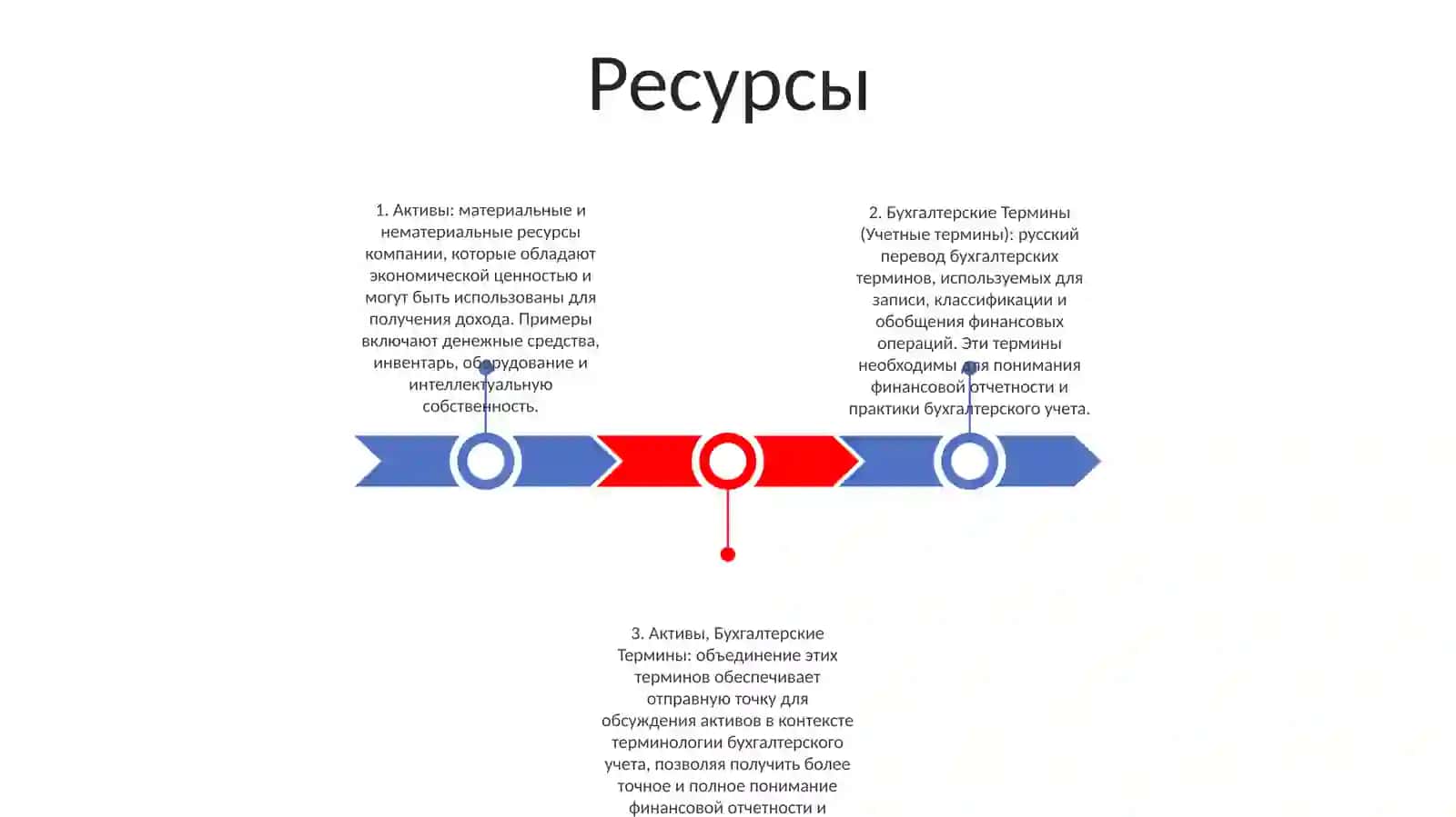 Бухгалтерские Термины 2