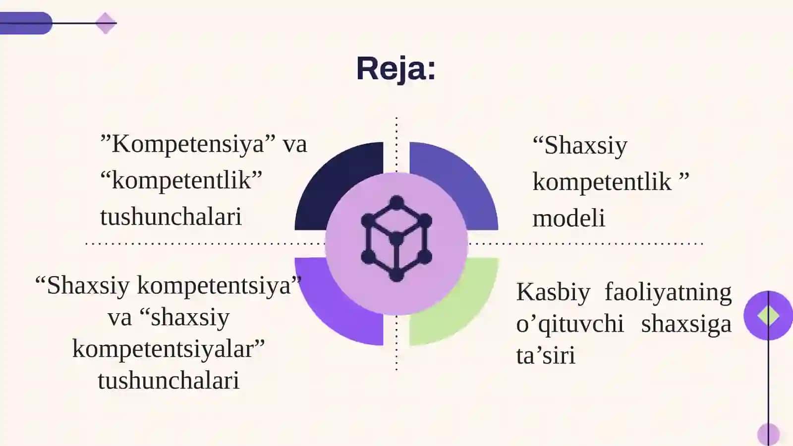 O'qituvchining pedagogik kompetensiyasi 2