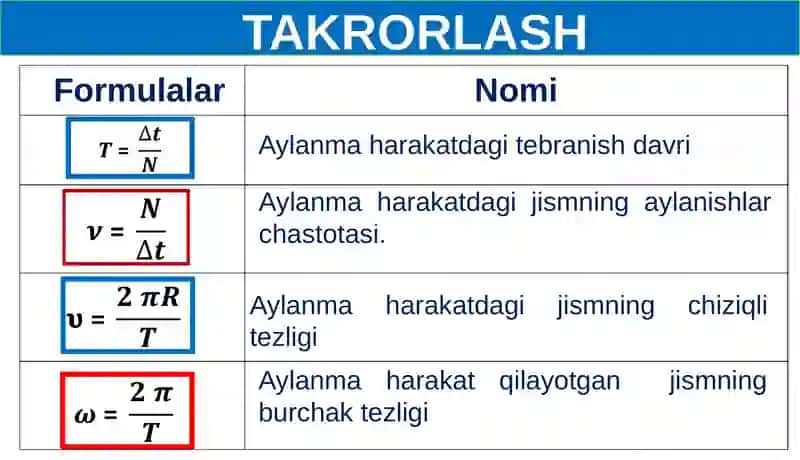 O‘tilgan mavzular bo‘yicha takrorlash 2