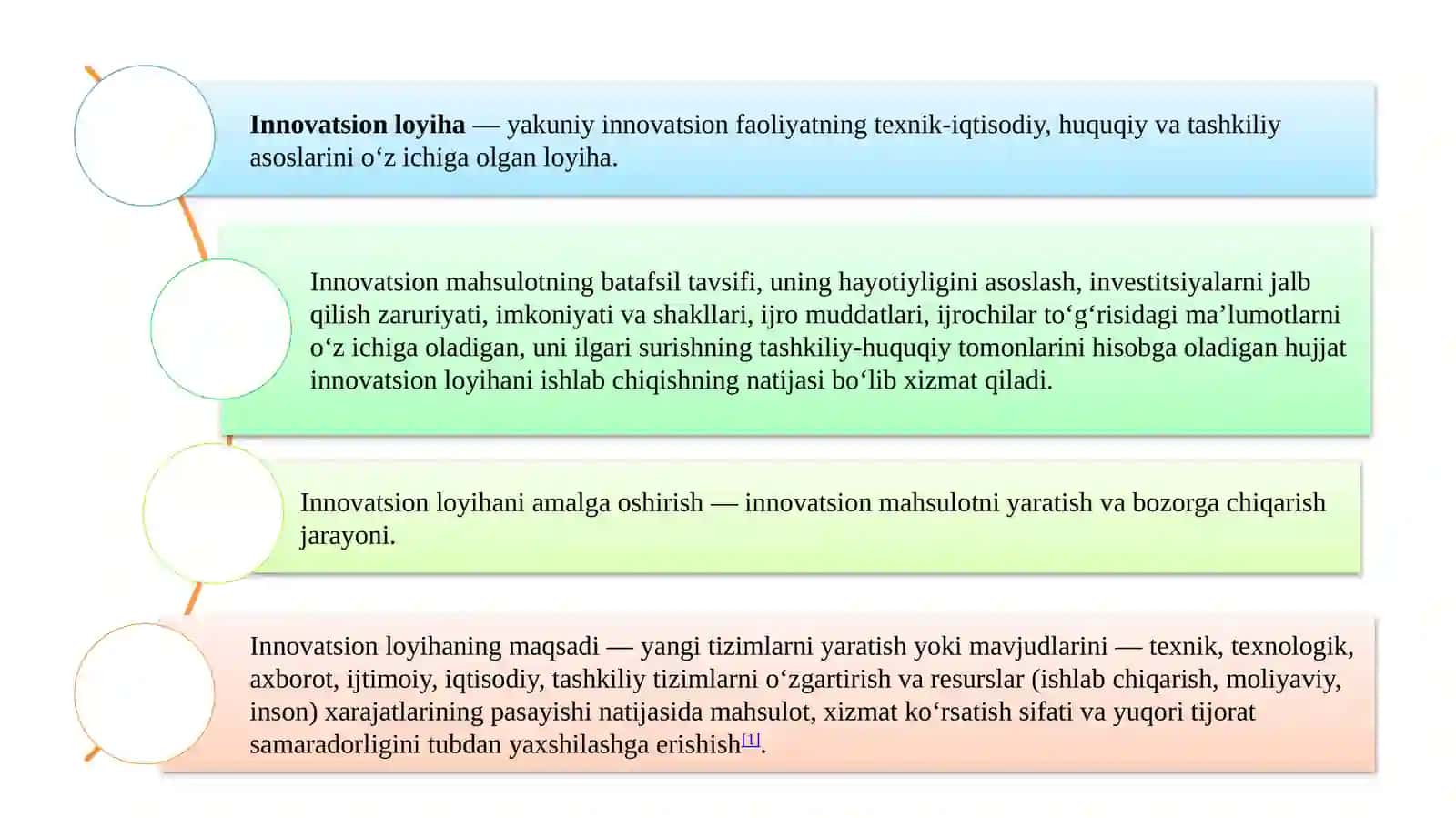INNOVATSION LOYIHALAR ISHLAB CHIQISH 2
