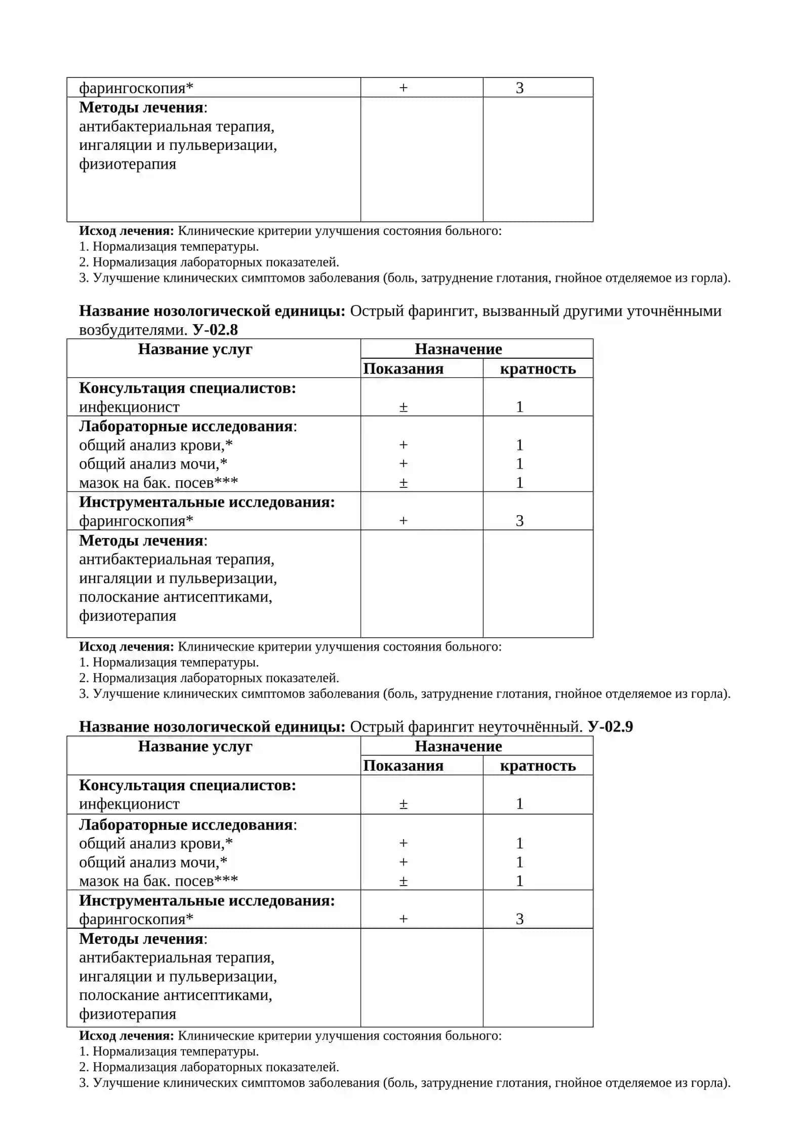 МКБ-10 2