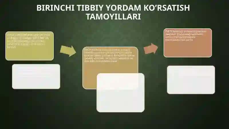 Birinchi Tibbiy Yordam Ko’rsati 2