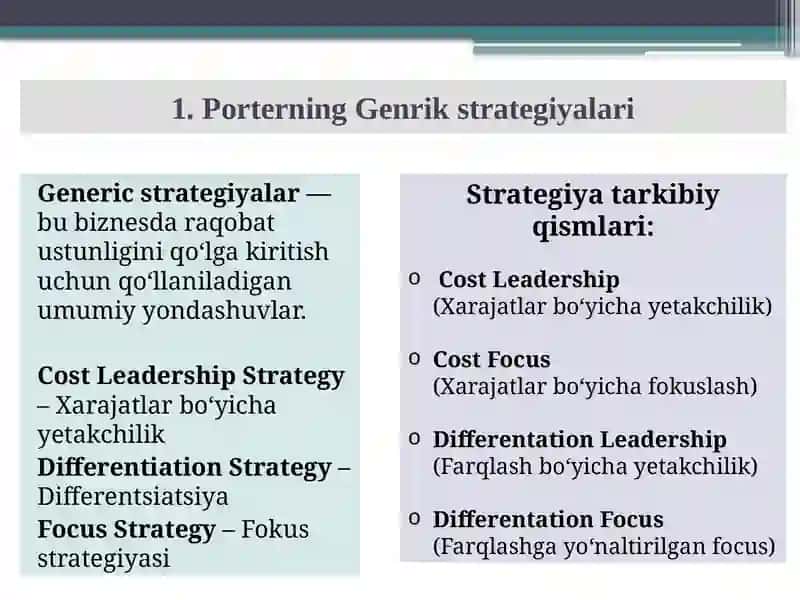 Porterning Genrik Strategiyalari 2