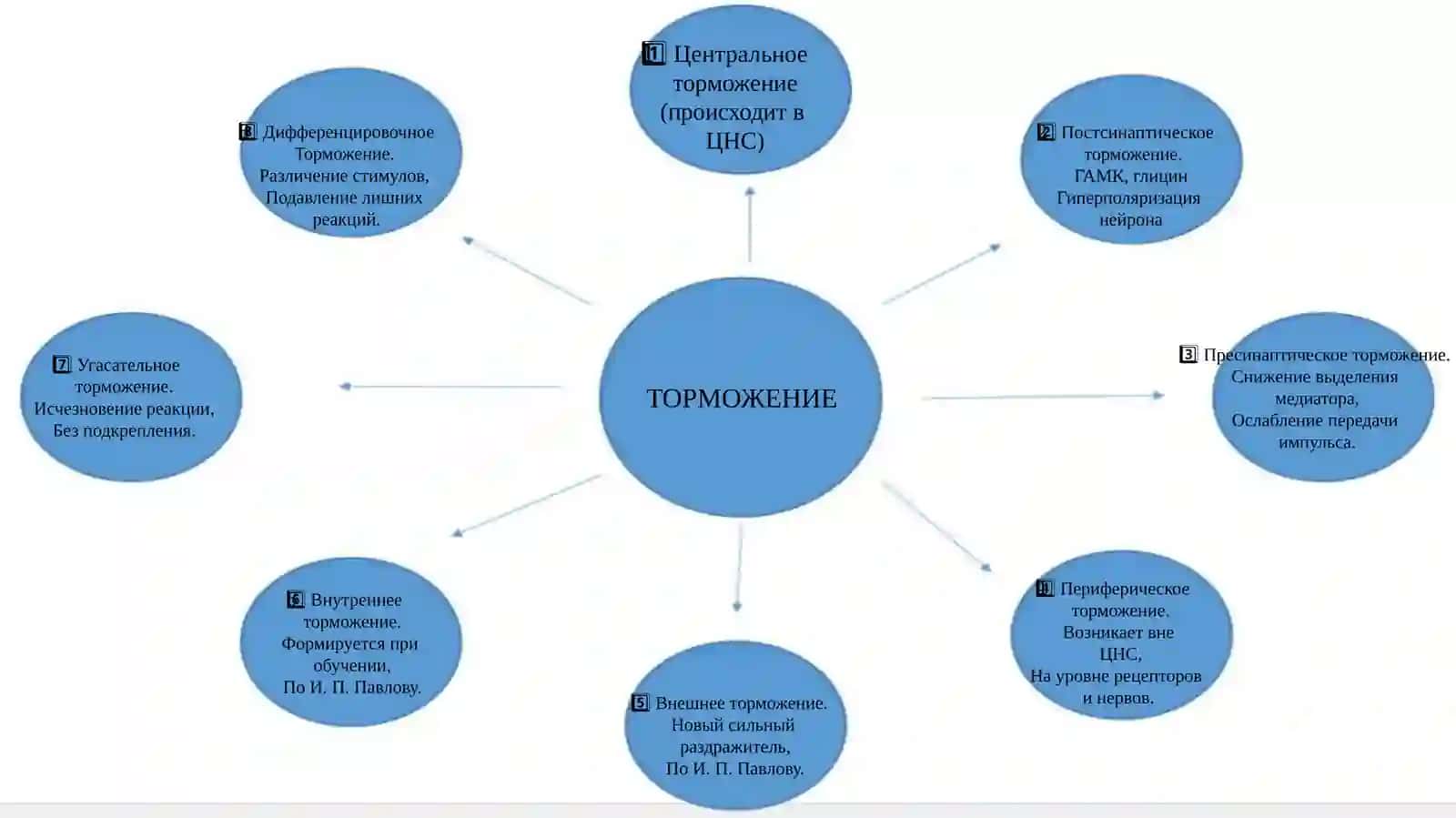 ТОРМОЖЕНИЕ 2
