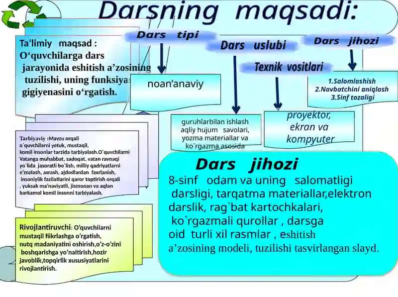 Eshitish  organlarining tuzilishi,eshitish gigiyenasi 2