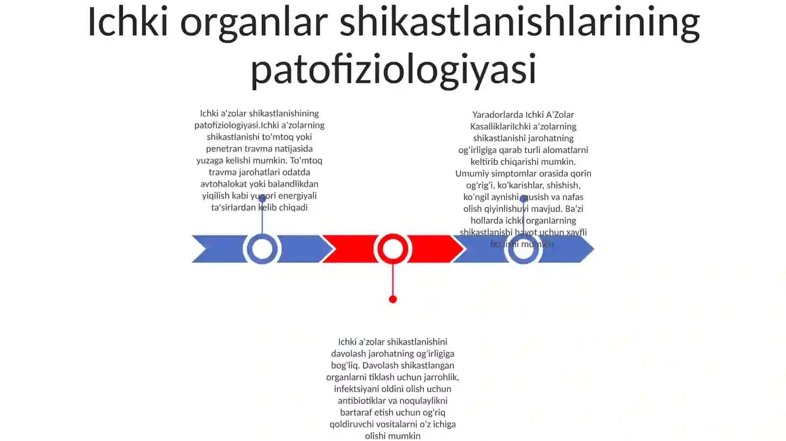 Yaradorlarda Ichki AʼZolar Kasalliklari Va Davolash 2