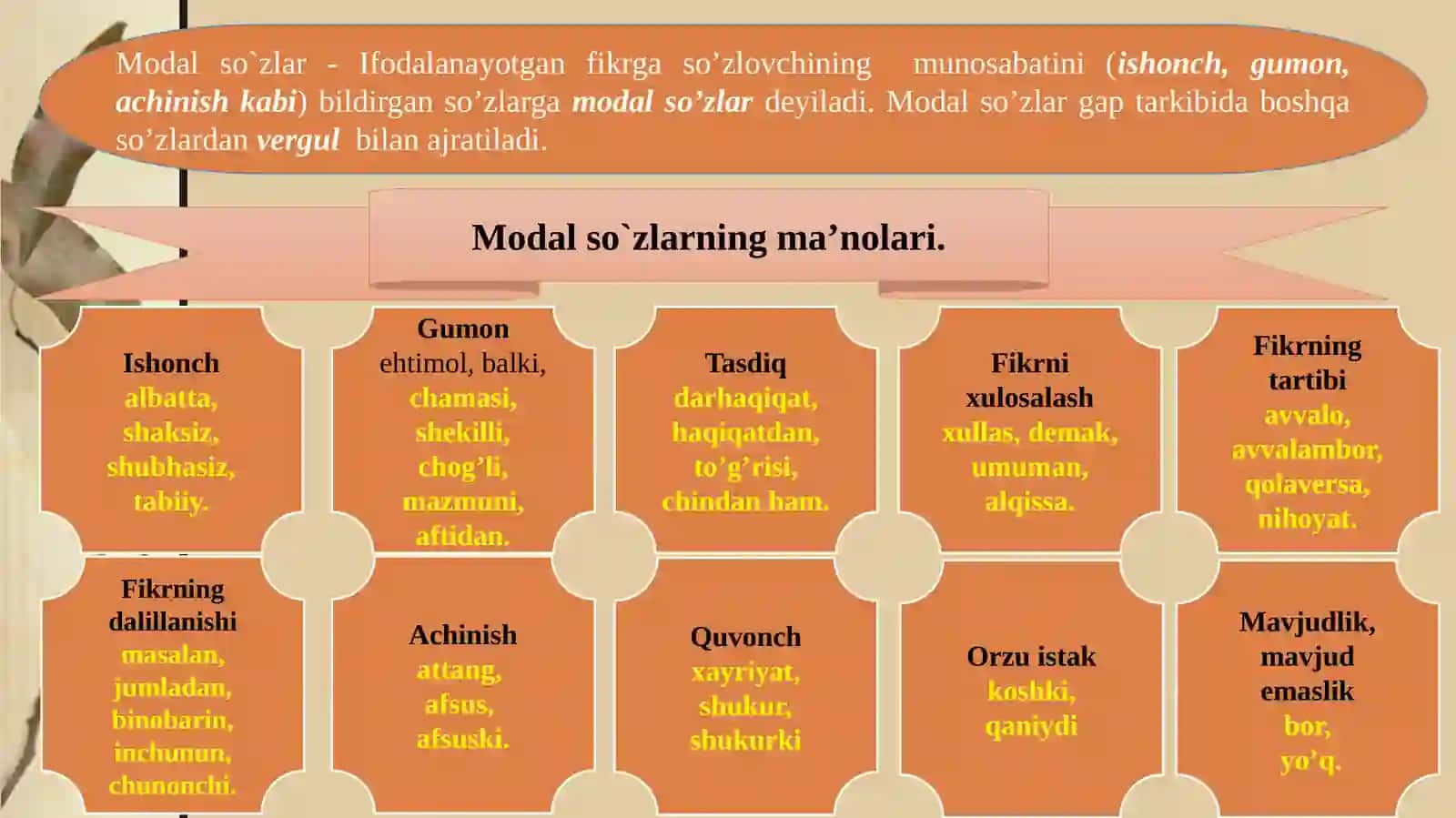 Alohida olingan soʻzlar. Modalsoʻz turkumi 2