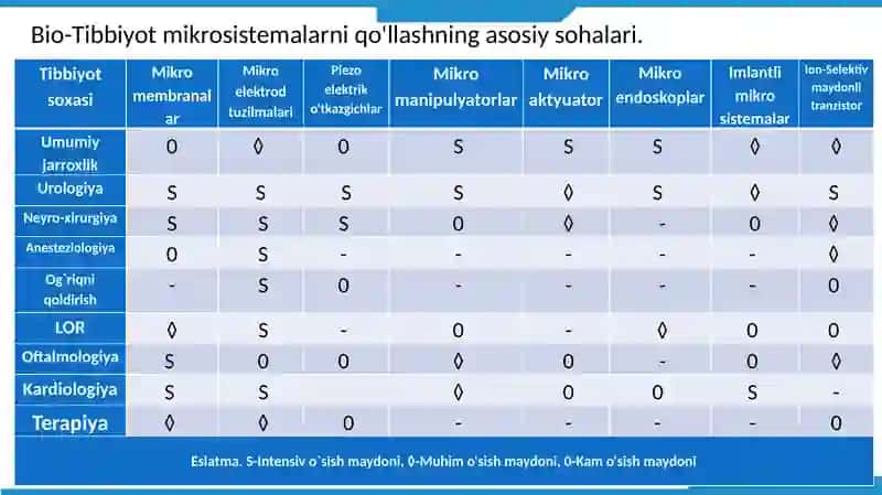 BIOTIBBIYOT MIKROSISTEMALARI 2