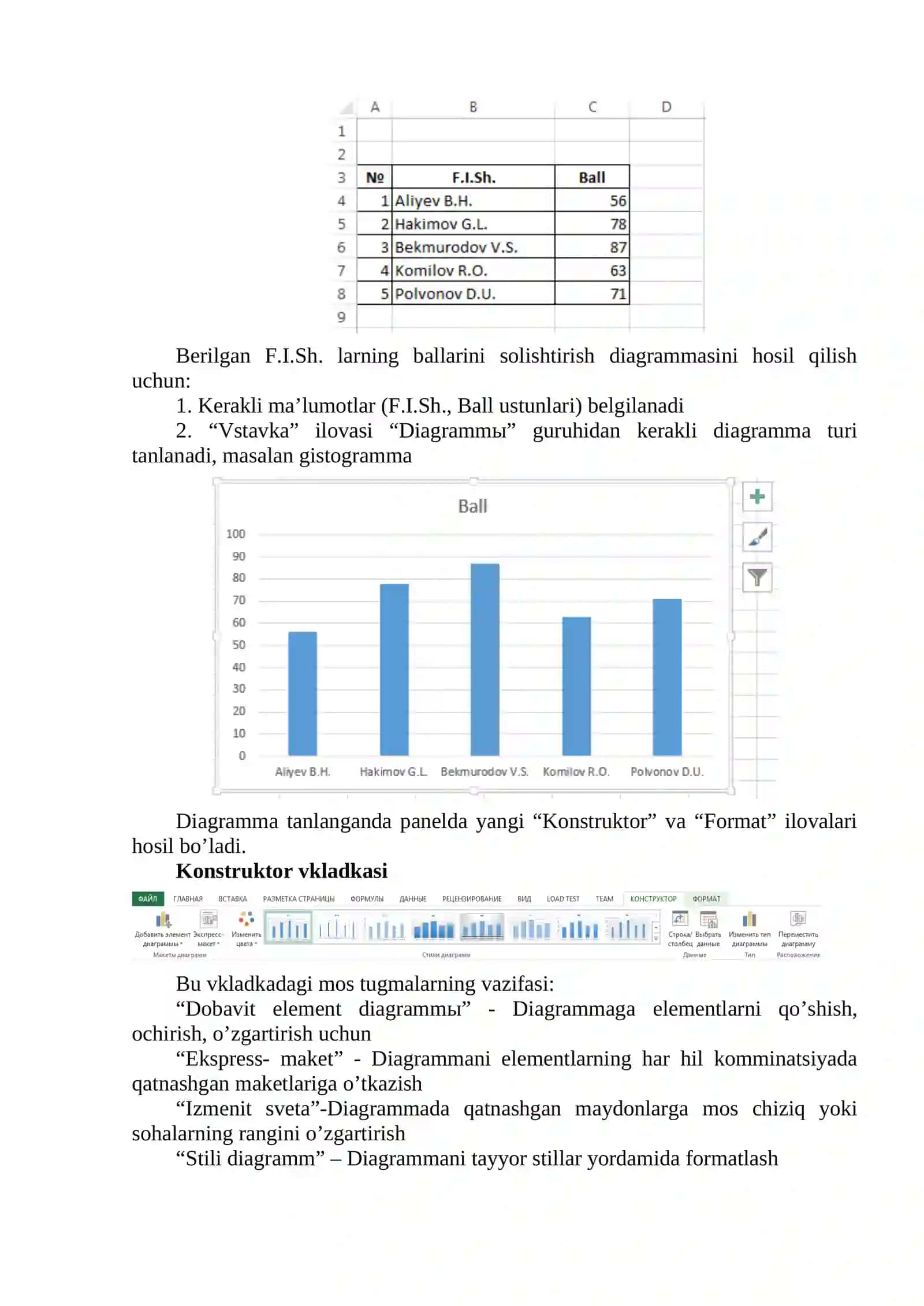 Diagramma va grafiklar 2