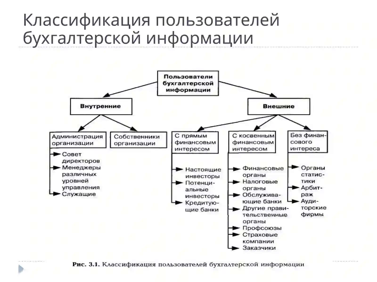 Бухгалтерские информационные системы 2
