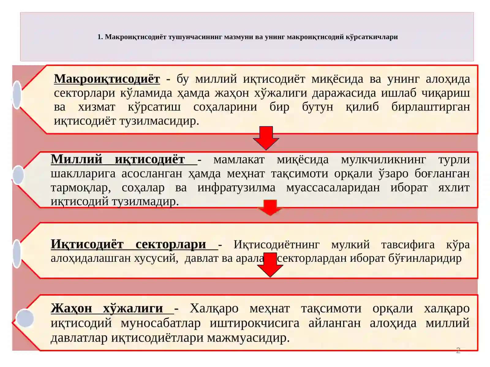 ИҚТИСОДИЁТ НАЗАРИЯСИ 2