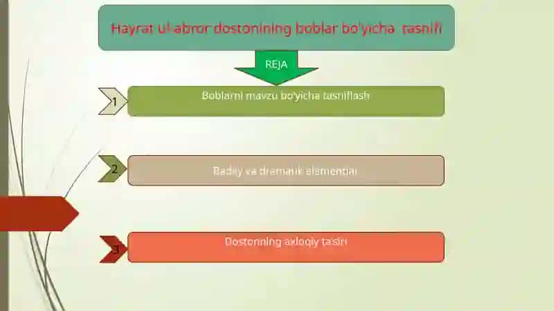 Hayrat ul-abror dostonining boblar bo'yicha tasnifi 2