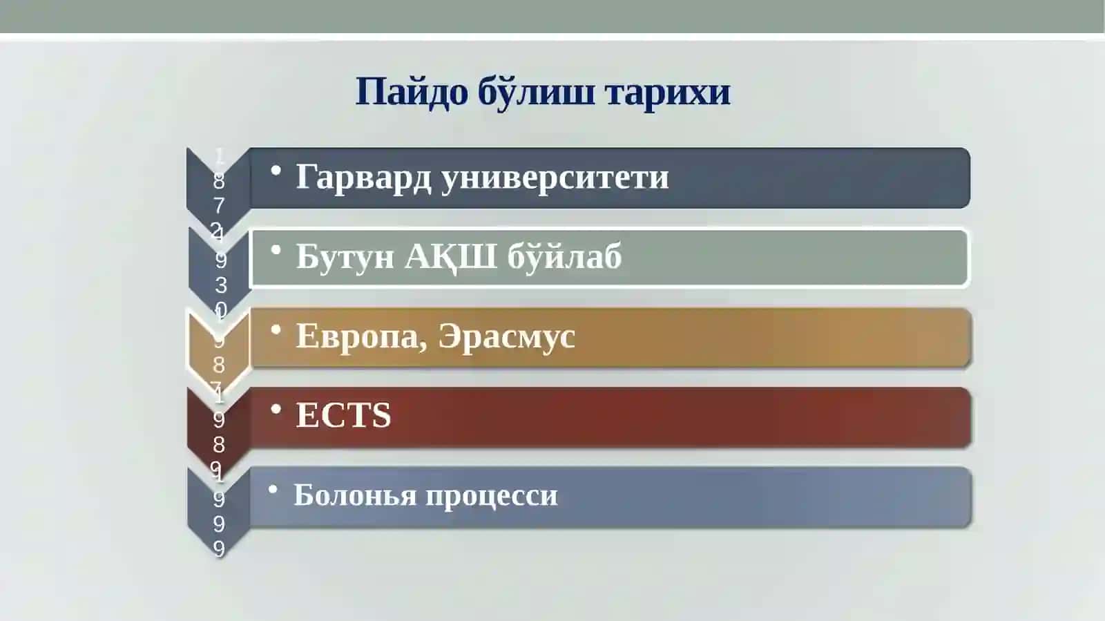 ECTS тизими 2
