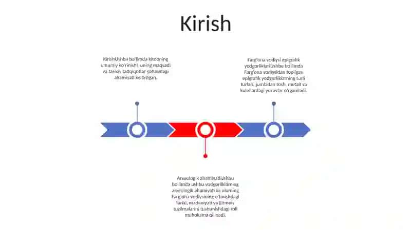 Farg‘Ona Vodiysidan Topilgan Epigrafik Yodgorliklar 2
