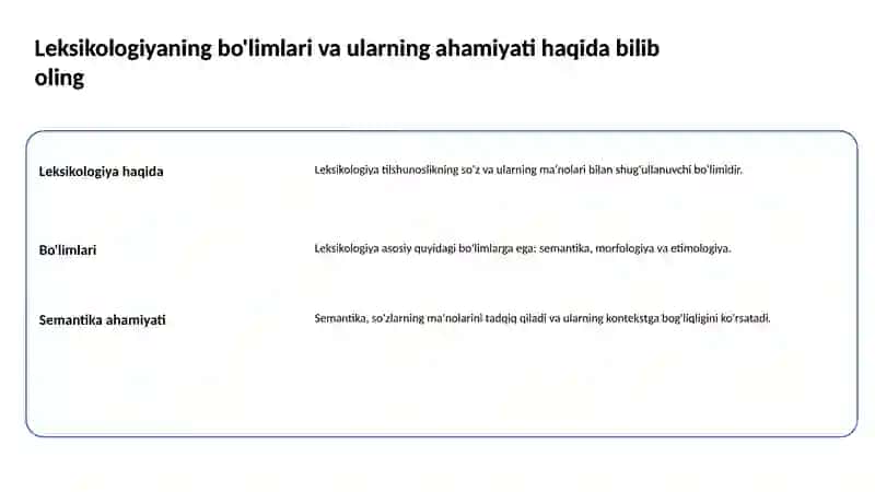 Leksikologiya va uning bo'limlari 2