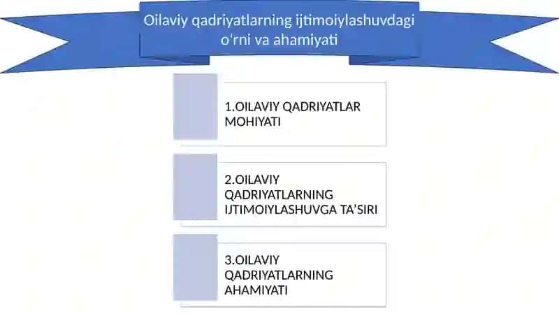Oilagapsixologiyasi 2