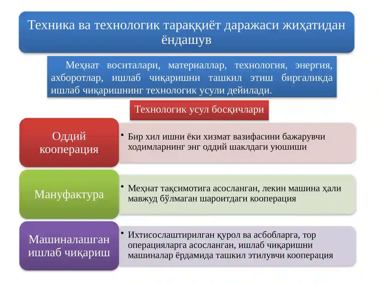 Ишлаб чиқариш муносабатлари 2