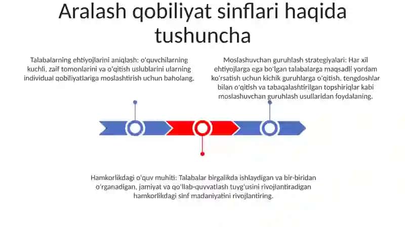 Aralash qobiliyat sinflari haqida tushuncha 2
