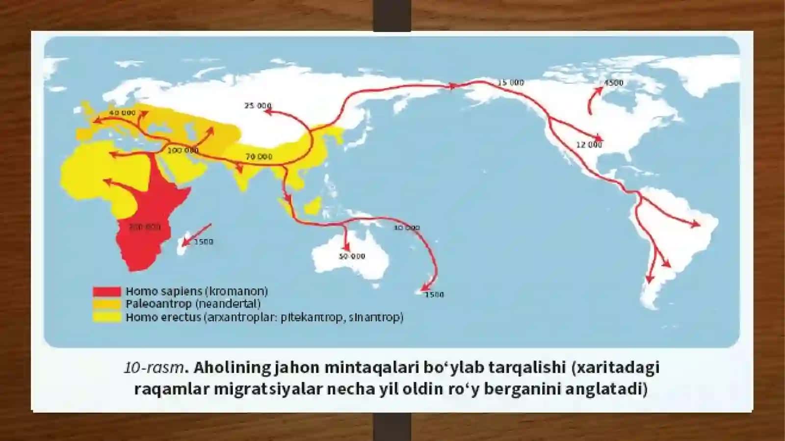 Dunyo aholisi sonining o’sishi va joylashishi 2