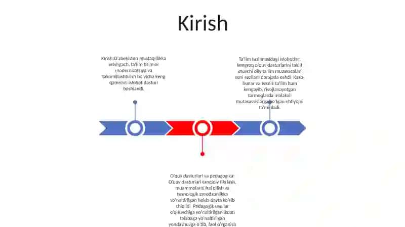 Ta'lim Sohasida Amalga Oshirilgan Islohotlar 2