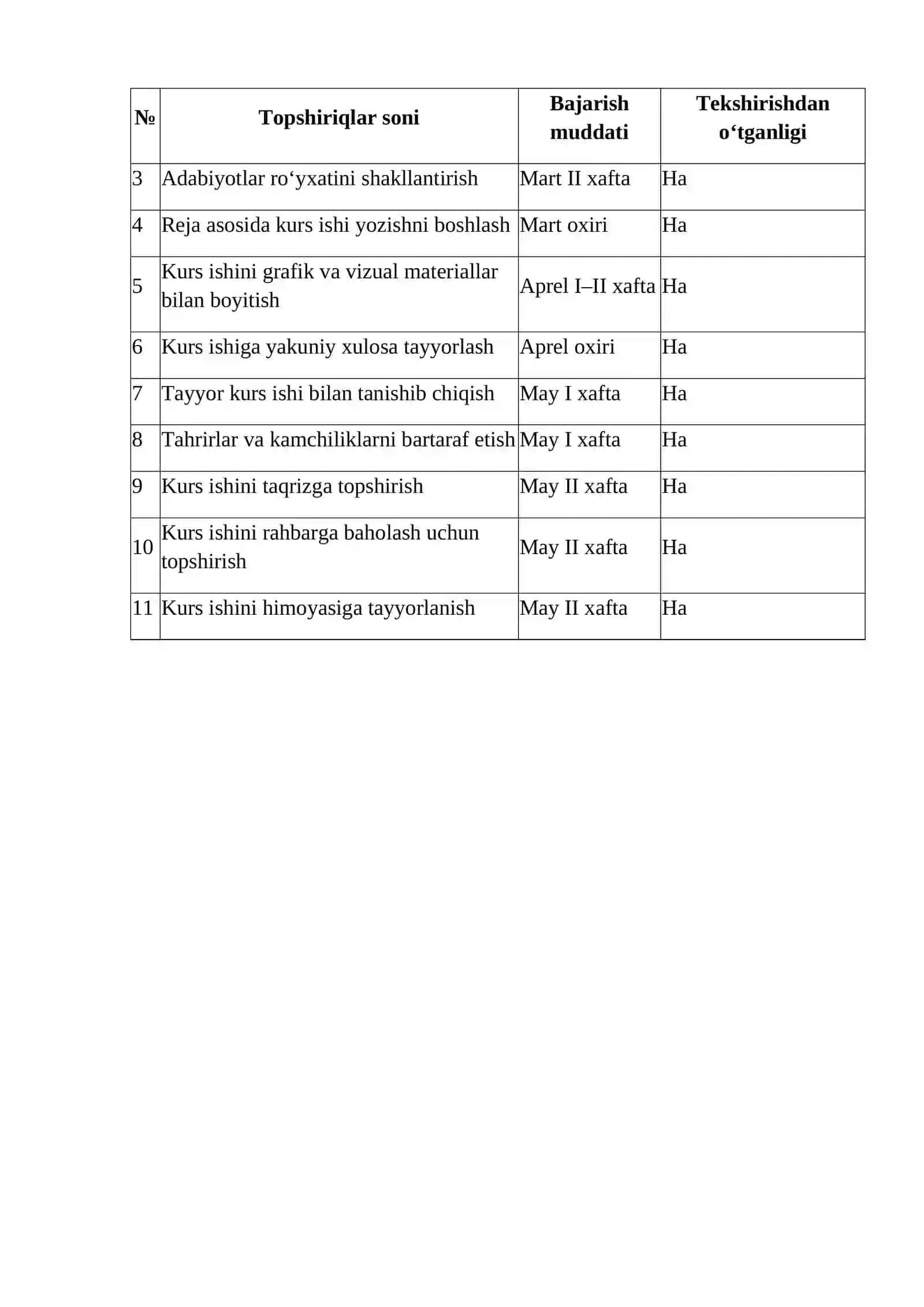 Geografiya va tabiiy fan o’qitish metodikasi fani bo’yicha 2