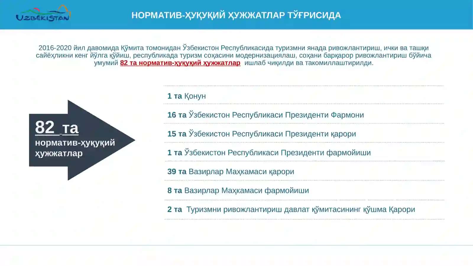 TURIZM: RIVOJLANAYOTGAN TARMOQ 2