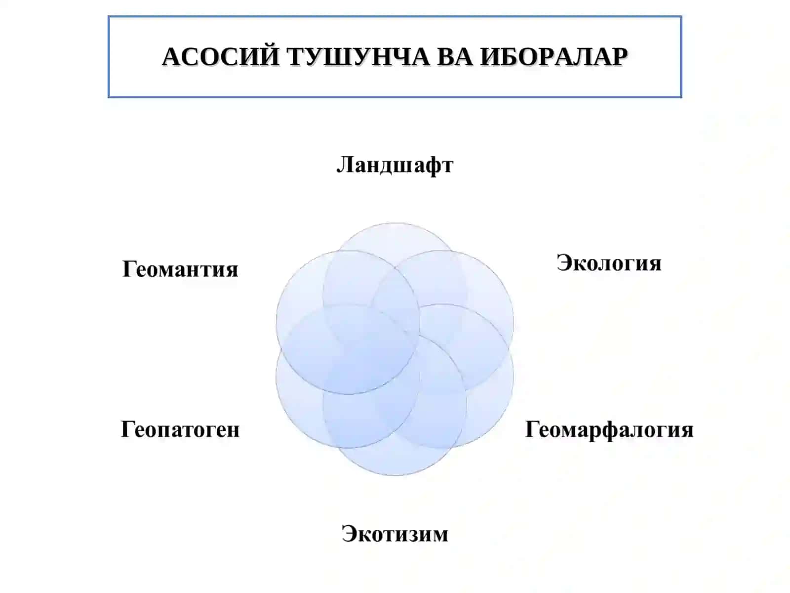 Ландшафт ва тарихий экология 2