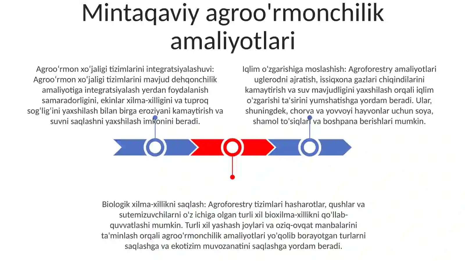 Mintaqaviy agroo'rmonchilik amaliyotlari 2