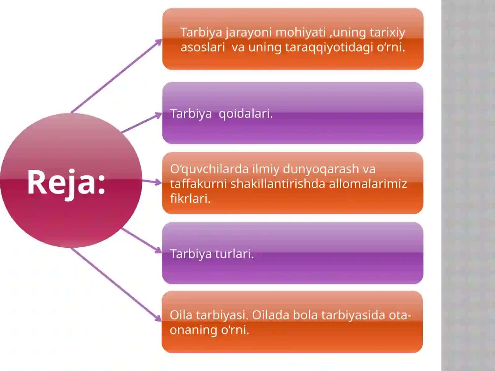 Tarbiyaviy ishlarni boshqarishning tarixiy tadrijiy asoslari 2