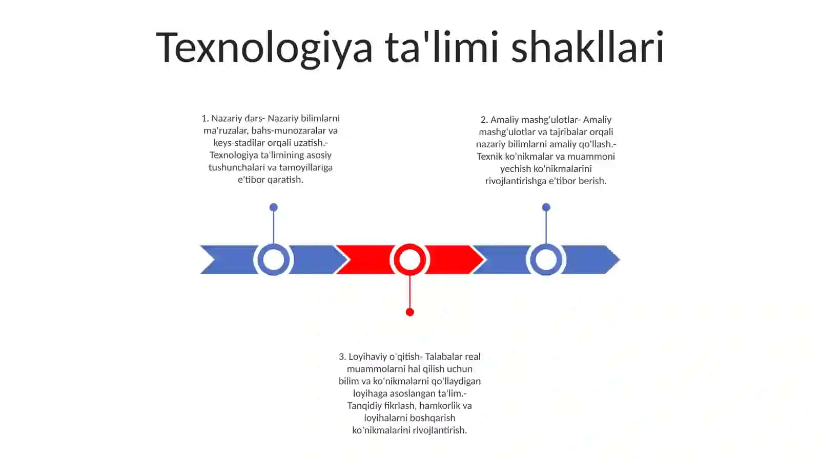 Boshlang'Ich Sinf Texnologiya Fanining Shakl Va Usullari 2