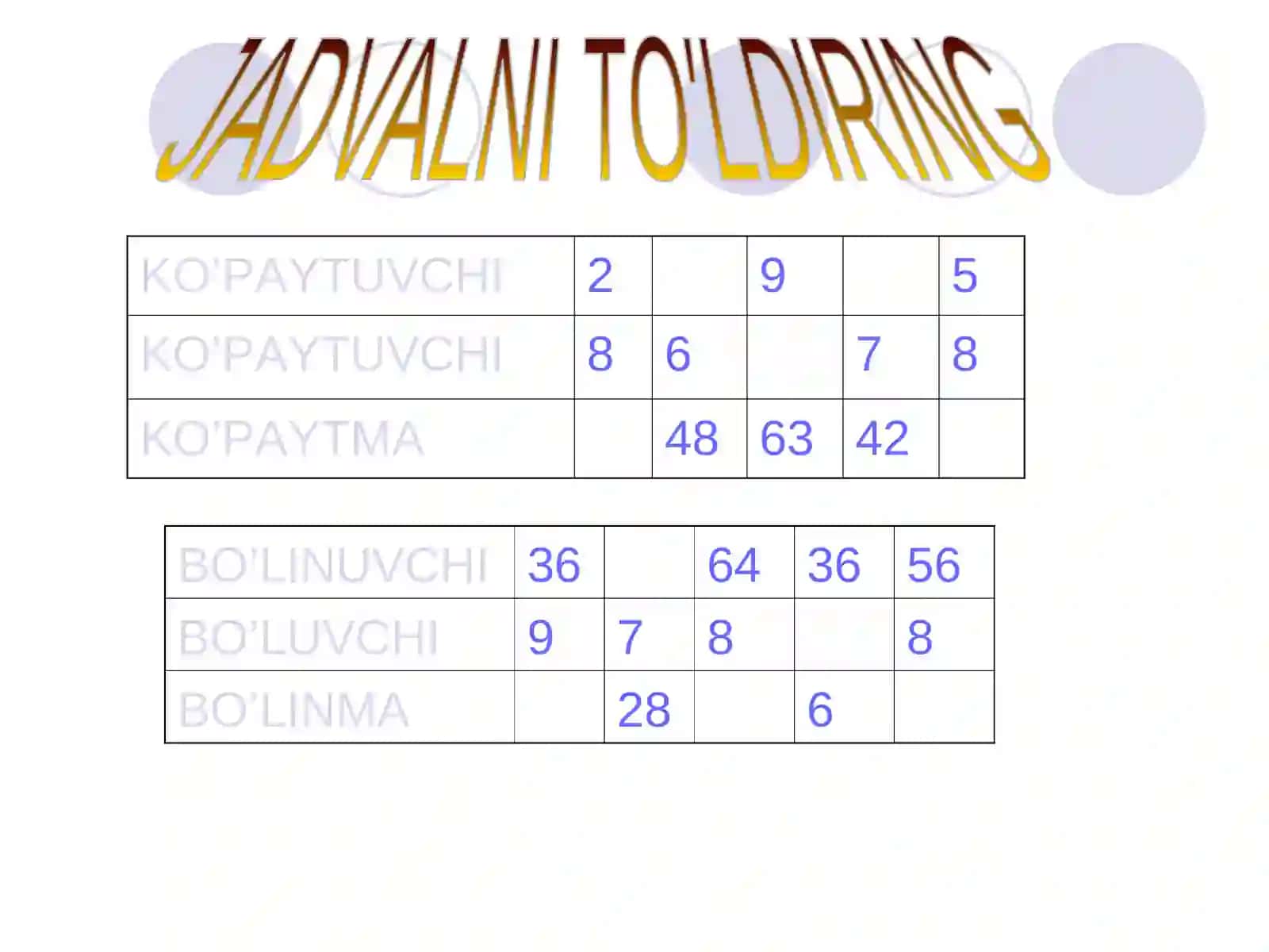 BO'G'IRSOQQA TO'G'RI YO'LNI TANLASHGA YORDAM BERING 2