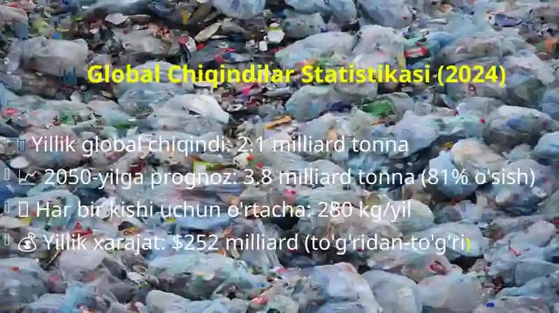 Circular Economy for Dummies kitobi 2