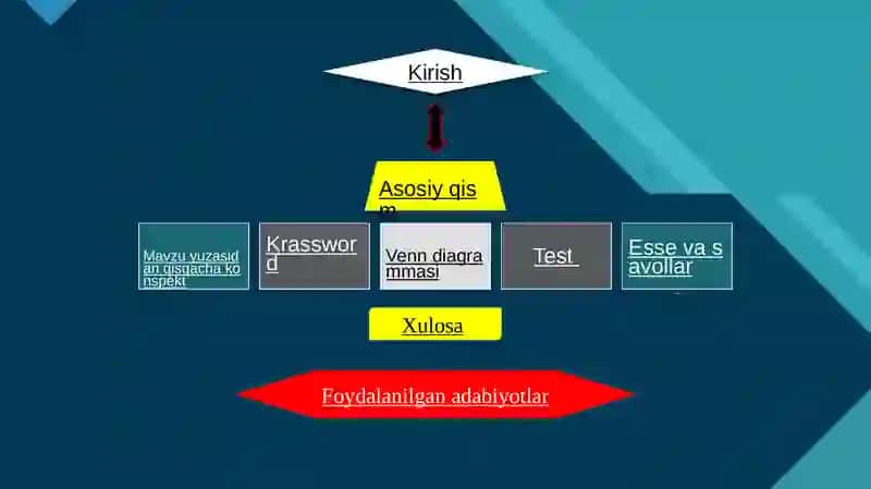 Masofaviy taʼlim va masofaviy o'qitish tushunchalari 2
