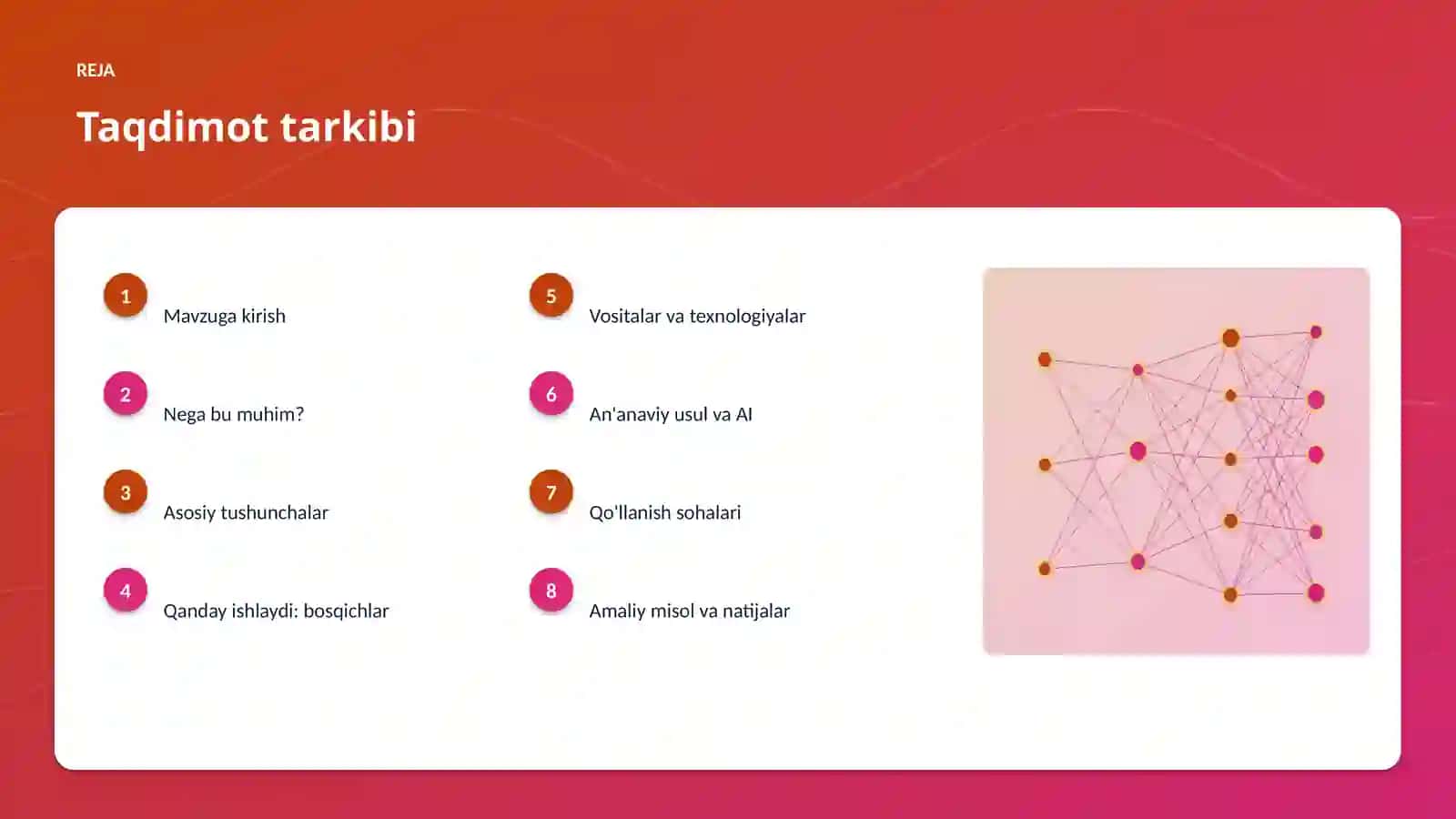 AI INSIGHTS • PREMIUM TAQDIMOT 2